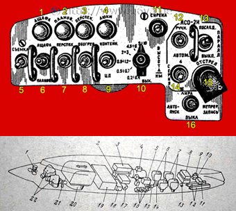 D controlm box