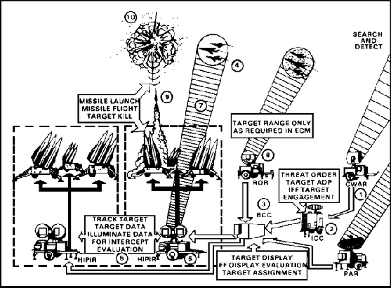 Schema