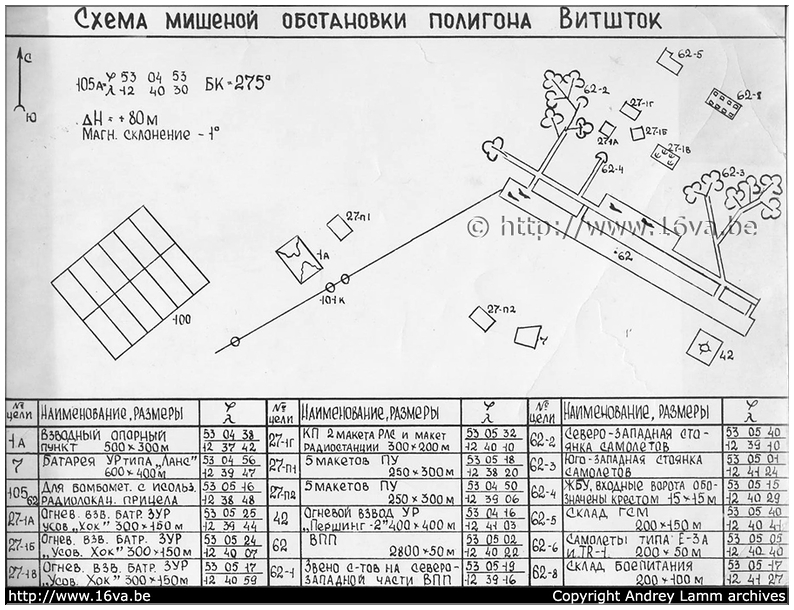 .Wittstock target airfield