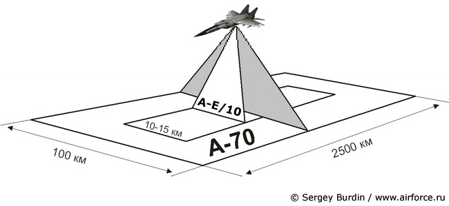 A-70M