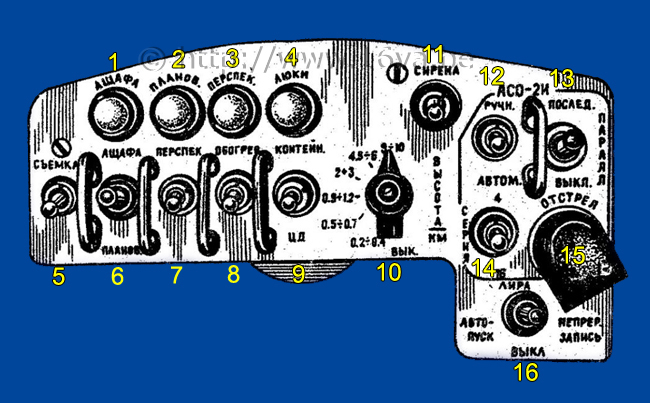 Control box