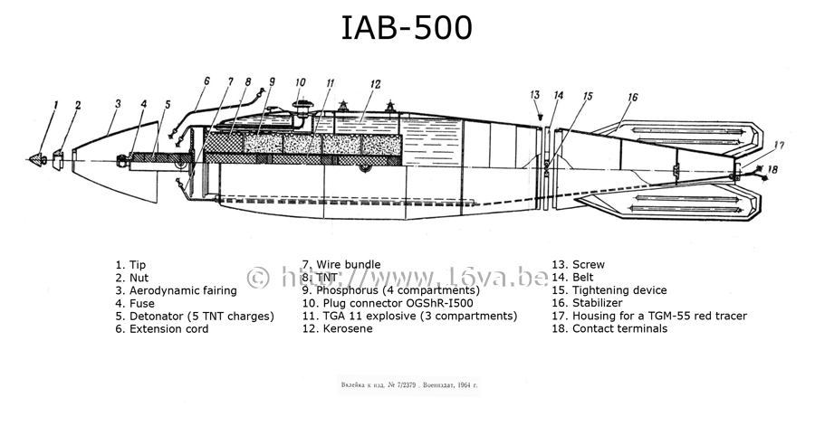 IAB-500