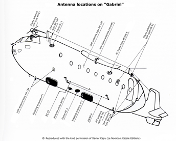 Antennes