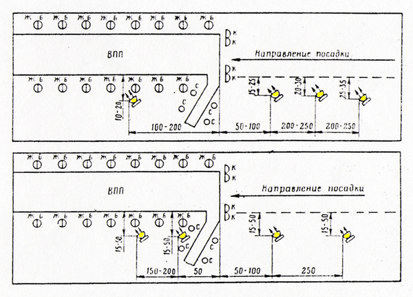 Schma projecteurs